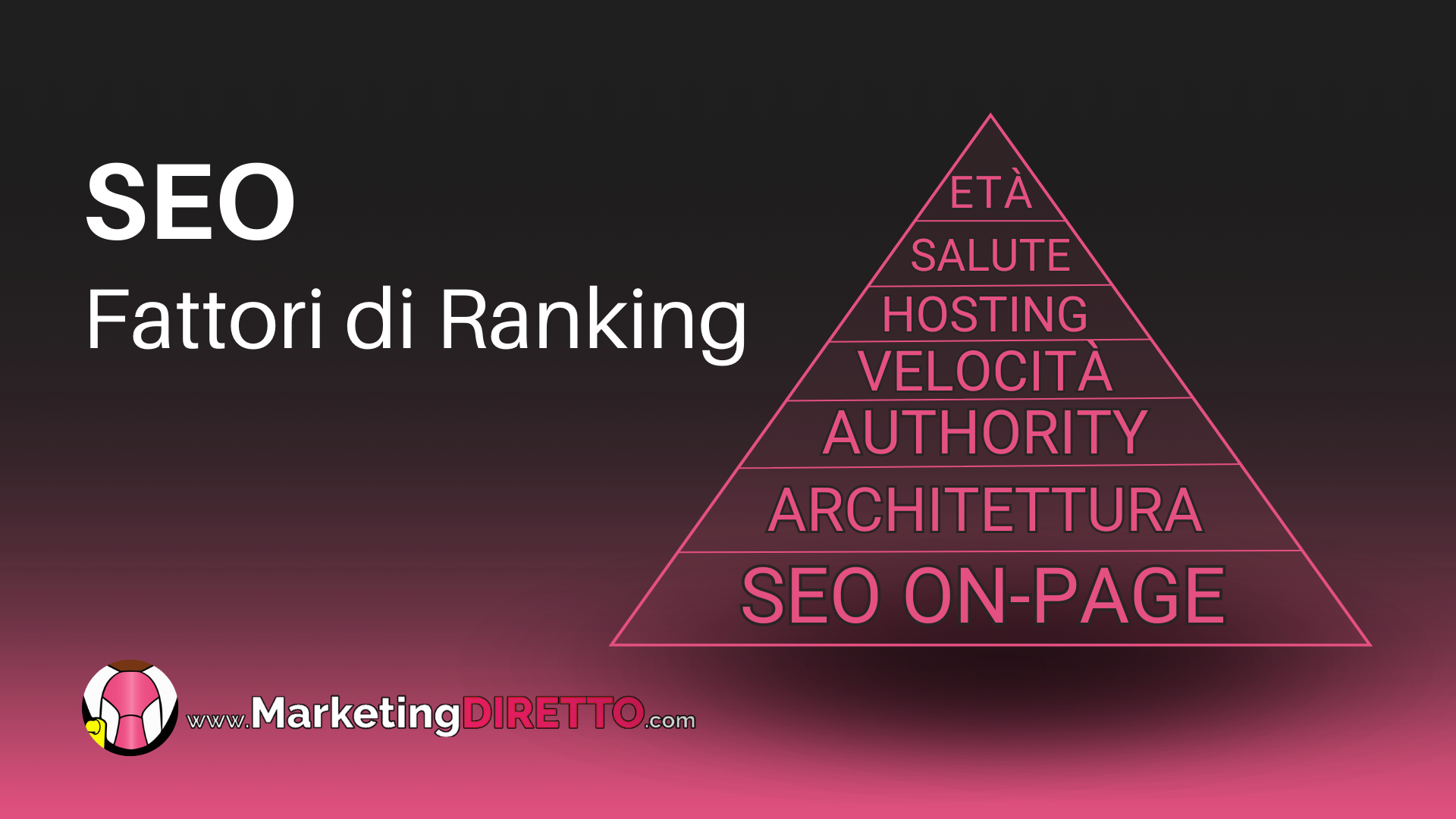 Fattori di ranking seo