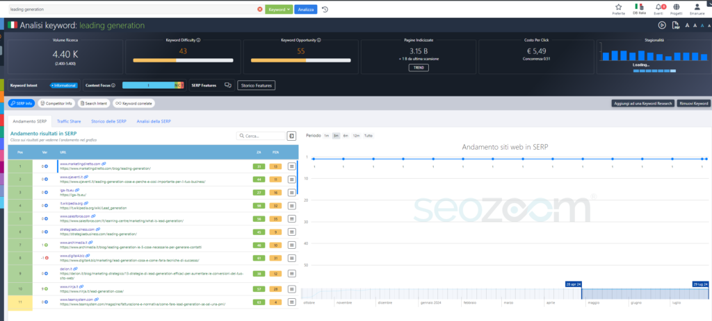 Analisi Keyword
